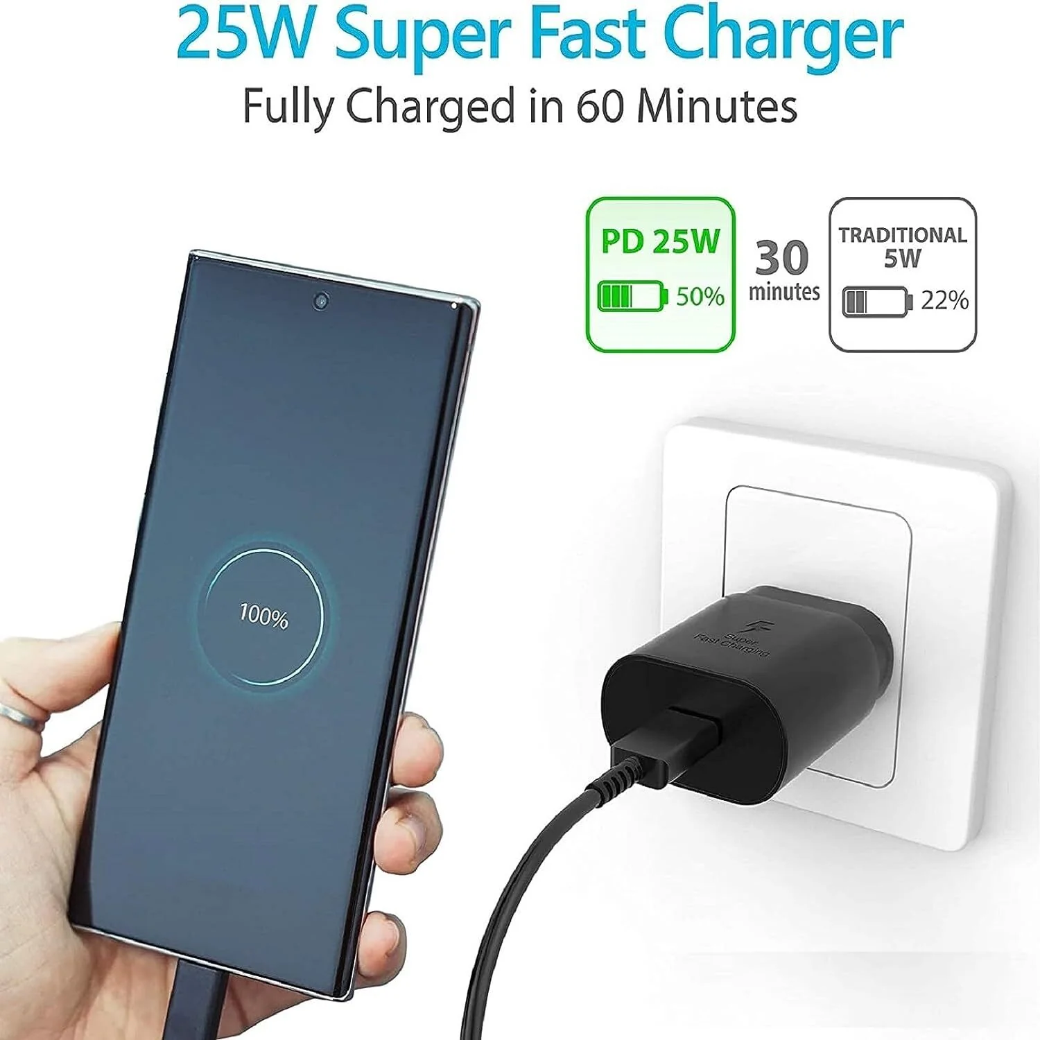 25W Super Fast Charger & 1m USB C to C Cable AC Wall Adapter iPhone Android AU Plug - Image 9
