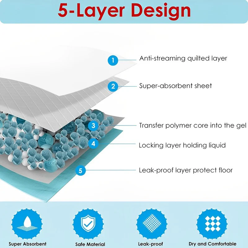 40 X Large Puppy Pads Dog Toilet Training Mats (60cm x 60cm) - Image 4